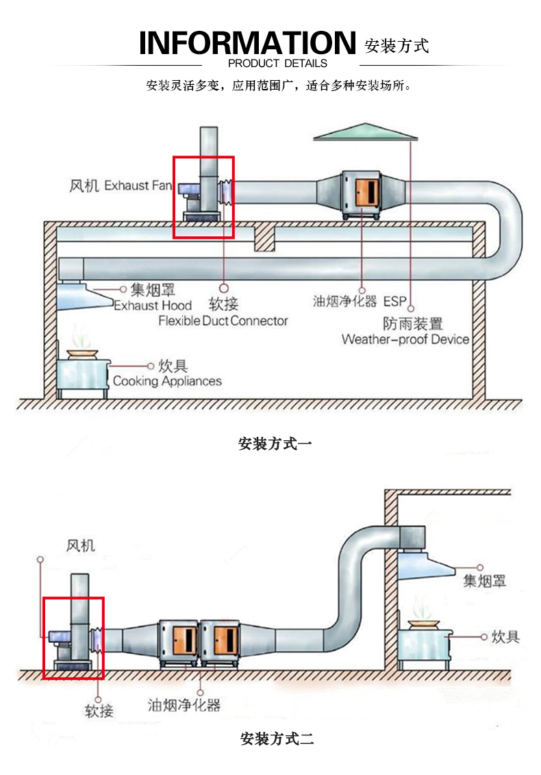 不銹鋼離心風(fēng)機(jī)啟動前的準(zhǔn)備工作