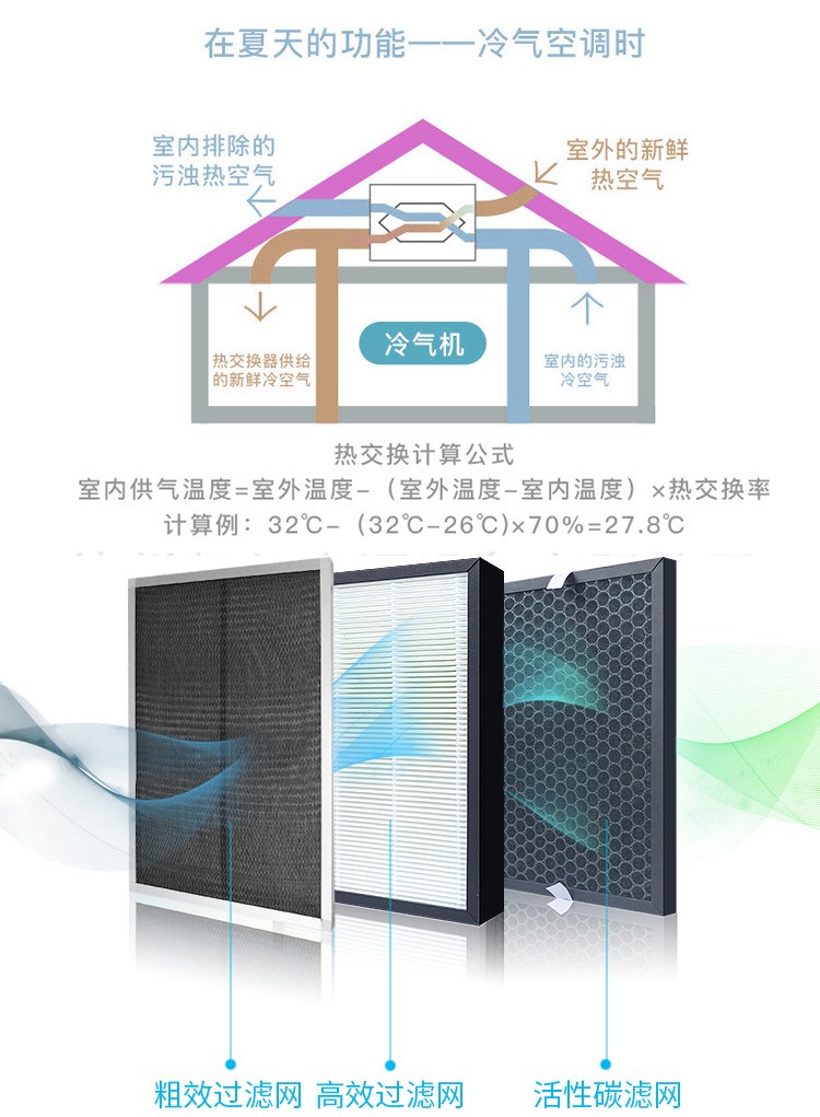 孩子隔三岔五就感冒？家長(zhǎng)需注意這個(gè)