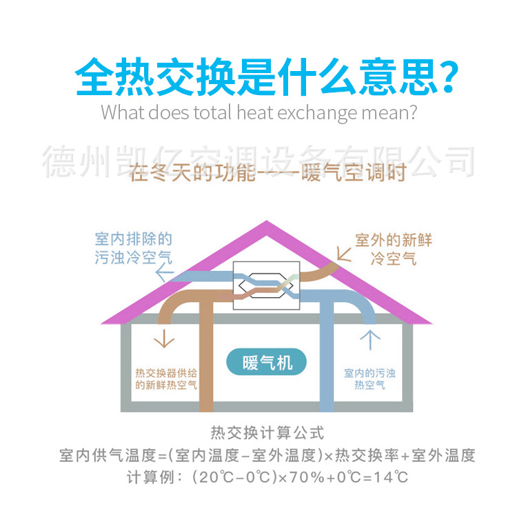 鍙屽悜嫻佹柊椋庢満涓庡崟鍚戞祦緋葷粺鐨勫尯鍒? onmousewheel=